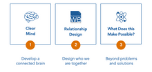 Load image into Gallery viewer, The Collaborative Brain Toolkit eBook